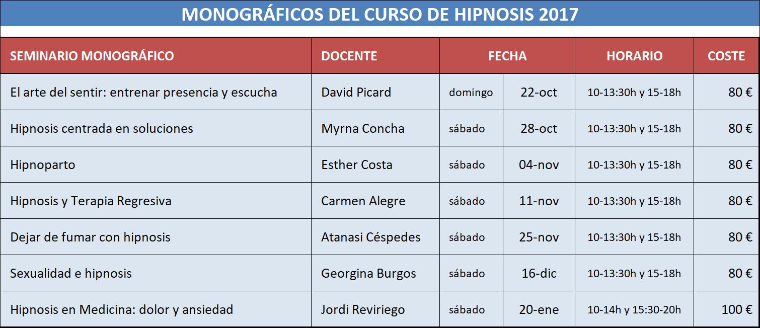 Calendario seminarios hipnosis clínica - curso Centrance 2017