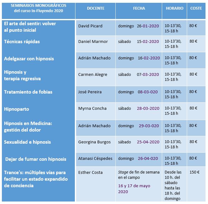 Seminarios de hipnosis aplicada - curso In-Fluyendo 2020