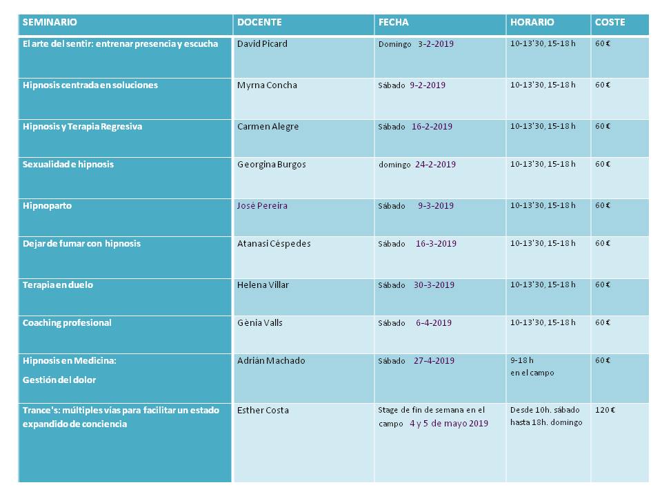 Monográficos de especialidad hipnosis clínica - curso Snorkel 2019 - MedHipnosis